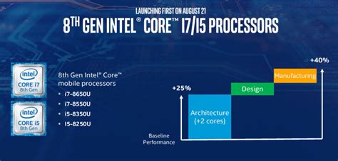 i5 8250u specs|Intel Core i5 8250U: benchmarks and specs .